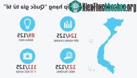 Ảnh Việt Nam xếp vị trí 89/125 về đóng góp khoa học công nghệ