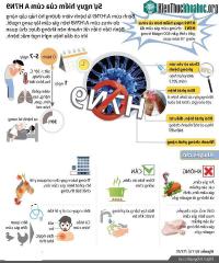 Ảnh Sự nguy hiểm của chủng cúm gia cầm A/H7N9