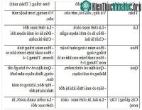 Ảnh Phân biệt giữa sưa đỏ tiền tỷ và sưa trắng có chất độc