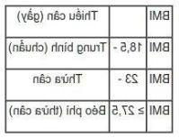Ảnh Cách nhận biết bạn đang thừa cân béo phì