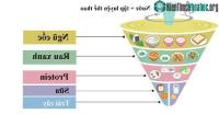 Ảnh Món ăn truyền thống của Nhật giúp cho ta sống lâu