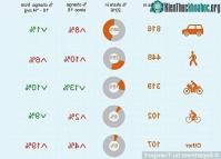 Ảnh Gần 500 người đi bộ bị chết vì băng qua đường: Anh chế tạo giao lộ có 1-0-2