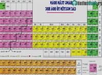 Ảnh Việt Nam có cơ hội sáng tạo Bảng hệ thống tuần hoàn