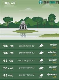 Ảnh Nắng nóng trên cả nước sẽ kéo dài đến bao giờ?