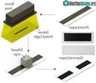 Ảnh Phát minh ra phương pháp tẩy mực in trên giấy trong vòng 5 phút