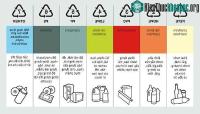 Ảnh Tìm ra được loại polymer mới có thể giải quyết cuộc khủng hoảng rác thải nhựa