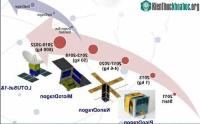 Ảnh Việt Nam thiết kế, chế tạo vệ tinh gần 600kg