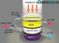 Ảnh Thiết bị lai mới có thể vừa thu vừa lưu trữ năng lượng mặt trời