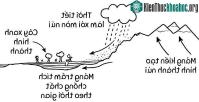 Ảnh Khối lượng Trái đất đang tăng lên hay giảm xuống?