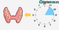Ảnh Thời gian tỉnh giấc là dấu hiệu cảnh báo tình trạng sức khỏe