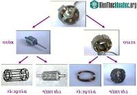 Ảnh Tìm hiểu cấu tạo và nguyên lý hoạt động của quạt điện