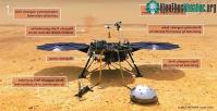 Ảnh Phát hiện từ trường sao Hỏa mạnh hơn 10 lần dự kiến của NASA
