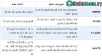 Ảnh Hướng dẫn cách sửa những lỗi Microsoft Excel phổ biến