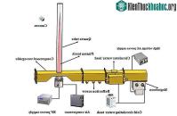 Ảnh Trung Quốc đã sáng chế ra thứ có thể thay thế động cơ phản lực