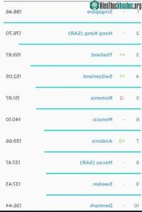 Ảnh Quốc gia nào hiện có tốc độ Internet nhanh nhất trên thế giới?