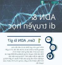 Ảnh ADN và gene ở trong di truyền học