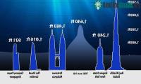 Ảnh Phát hiện ra núi san hô cao gấp rưỡi tháp Eiffel