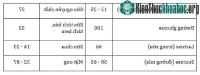 Ảnh Bảng chỉ số đường huyết GI của một số thực phẩm và những lưu ý khi sử dụng
