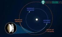 Ảnh Tàu thăm dò sao Hỏa của NASA bay hơn 235 triệu km ngoài vũ trụ