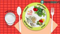 Ảnh DASH - Chế độ ăn để ngăn tăng huyết áp