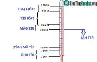 Ảnh Phân biệt rét đậm, rét hại, rét ẩm, rét khô: Loại rét nào "nguy hiểm" nhất?