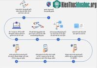 Ảnh Hướng dẫn cách để cài đặt ứng dụng Bluezone