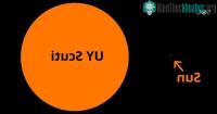 Ảnh Nếu kích thước của Trái đất chỉ là 1cm thì kích thước của ngôi sao lớn nhất trong vũ trụ là bao nhiêu?