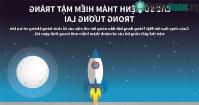 Ảnh Các sứ mệnh thám hiểm Mặt trăng trong thời gian tới