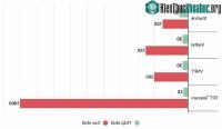 Ảnh Internet vệ tinh của Elon Musk có nhanh hơn được tốc độ mạng tại Việt Nam?