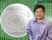 Ảnh Luận điểm chứng minh vũ trụ con người đang sống là mô hình giả lập