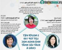 Ảnh 5 người Việt lọt vào top 100 nhà khoa học xuất sắc nhất Châu Á