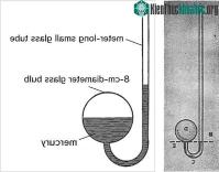 Ảnh Thí nghiệm kinh điển nhất trong lịch sử nhân loại: Thử thách độ không tuyệt đối!