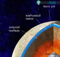 Ảnh Choáng với thứ giống như Trái đất trên mặt trăng sao Mộc