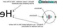 Ảnh Phương pháp biến chì thành vàng?
