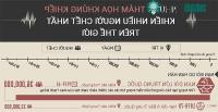 Ảnh Những thảm họa thiên nhiên khủng khiếp khiến nhiều người chết nhất trong lịch sử