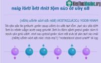 Ảnh Đột phá mới của máy tính lượng tử Google: Tạo ra tinh thể thời gian