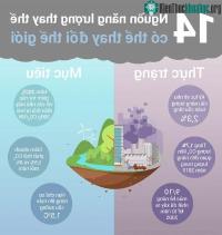 Ảnh Danh sách 14 nguồn năng lượng thay thế tiềm năng có thể thay đổi thế giới