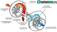 Ảnh Động cơ Turbo là gì? Ưu nhược điểm của loại động cơ Turbo