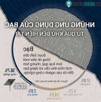 Ảnh Điểm qua những ứng dụng của kim loại Bạc từ quá khứ đến hiện tại