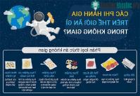 Ảnh Các phi hành gia ăn gì ngoài vũ trụ?