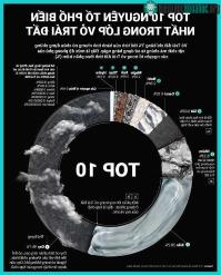 Ảnh Tìm hiểu 10 nguyên tố phổ biến nhất trong lớp vỏ Trái đất