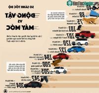 Ảnh Bảng so sánh tốc độ của những loài động vật nhanh nhất với những chiếc xe nhanh nhất